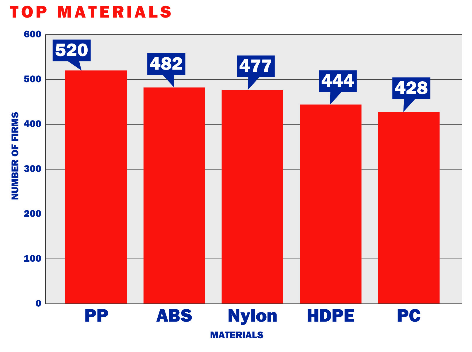 Smallinjectionmoldersreporthealthygrowth Plastics News