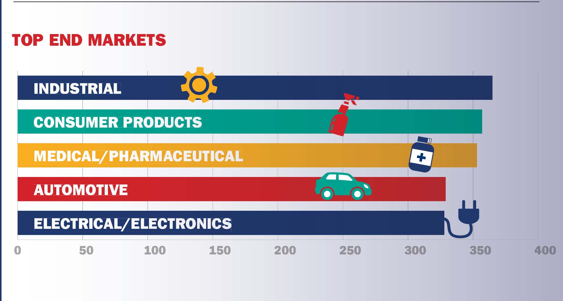 Injection molders ranked Injection molding sales in 2024 Plastics News