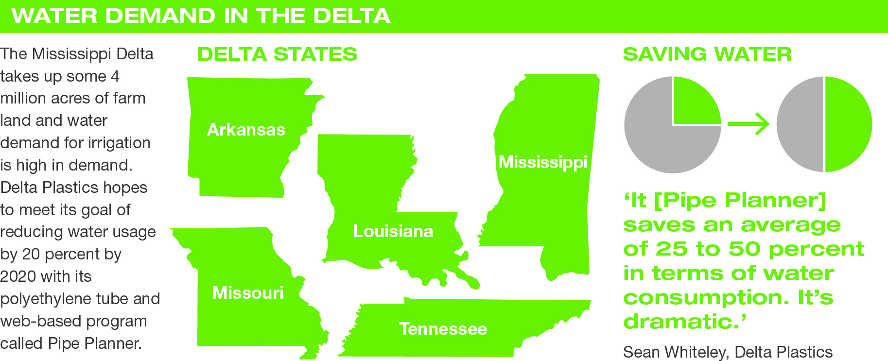 DeltaPlasticsgivesfarmersnewtooltoconservewater Plastics News