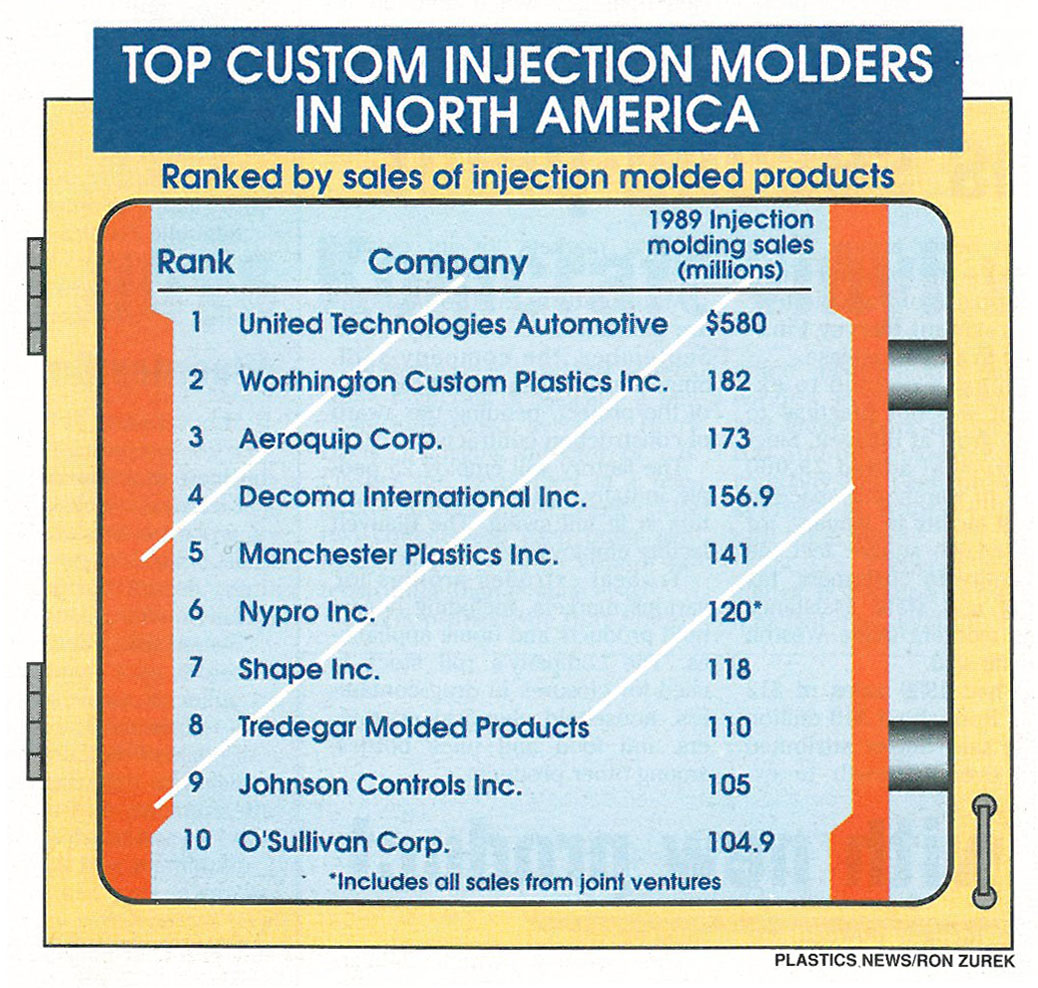 PlasticsNewsbytheyear1990 Plastics News