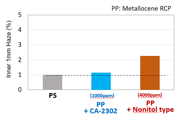 Plastic Transparency Chart A New Standard in Polypropylene Transparency | Plastics News