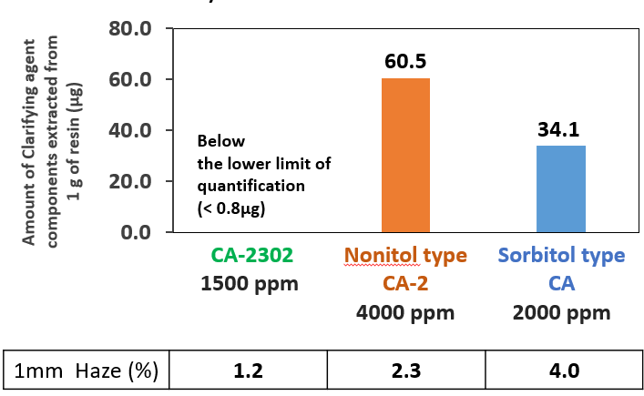 Plastic Transparency Chart A New Standard in Polypropylene Transparency | Plastics News