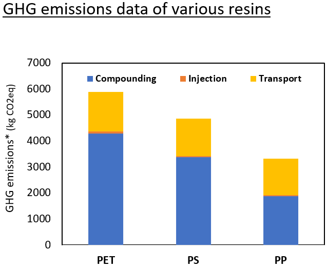Plastic Transparency Chart A New Standard in Polypropylene Transparency | Plastics News