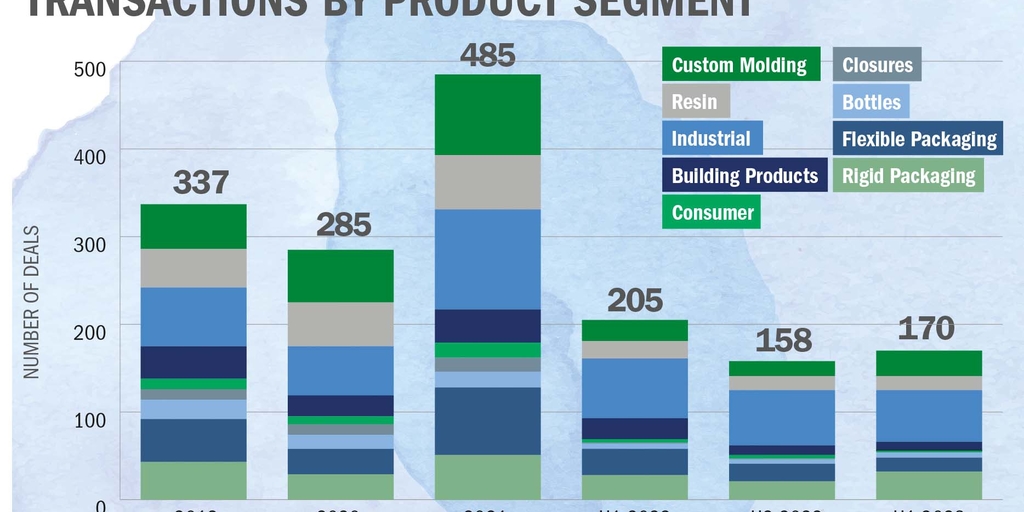 DuPont-Spectrum M&A deal tops busy first half for materials - Vimarsana News