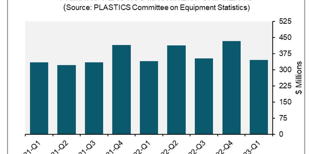 Plastics machinery shipment value dropped in second quarter - Vimarsana News