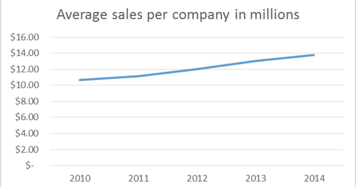Slicinganddicingthedatafromourinjectionmoldersranking