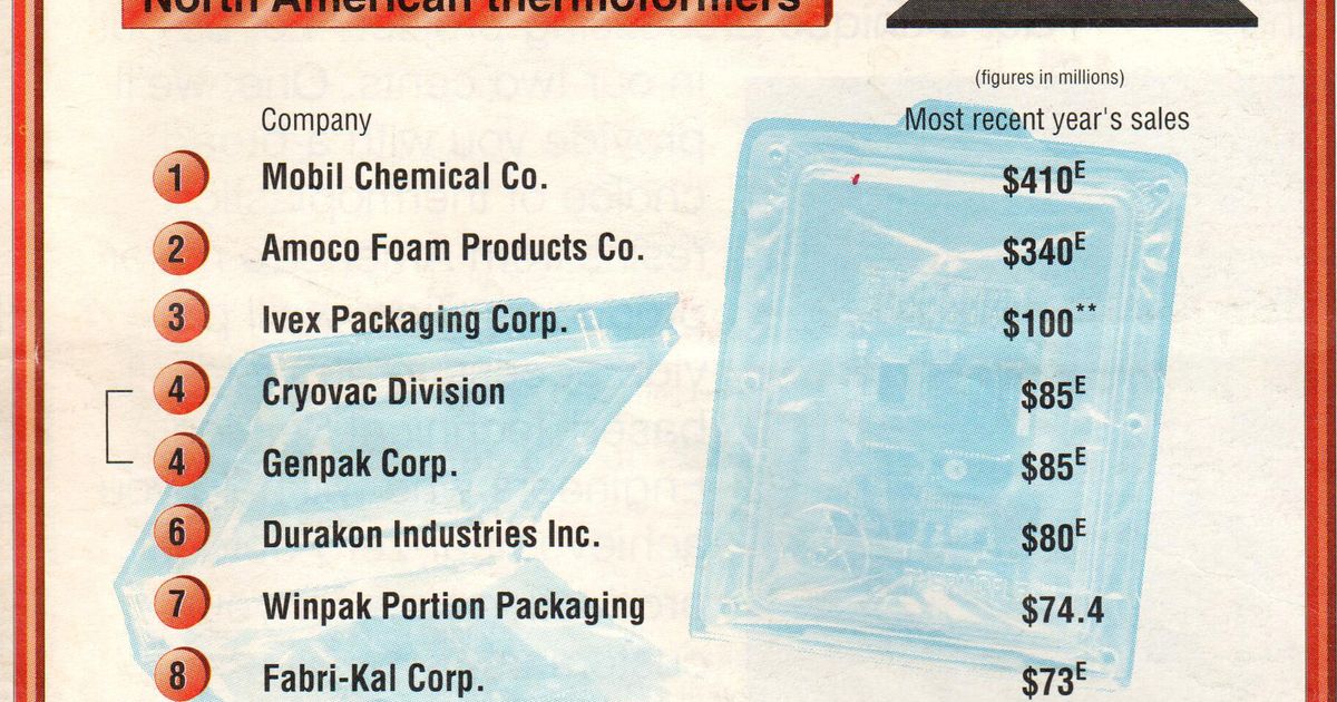 DataCellarOurveryfirstthermoformersranking Plastics News