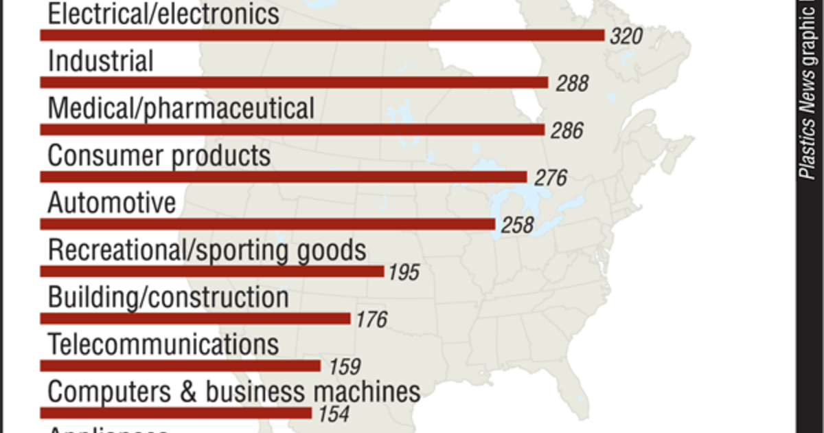 Top10marketsforinjectionmolderswithsalesof55millionorless