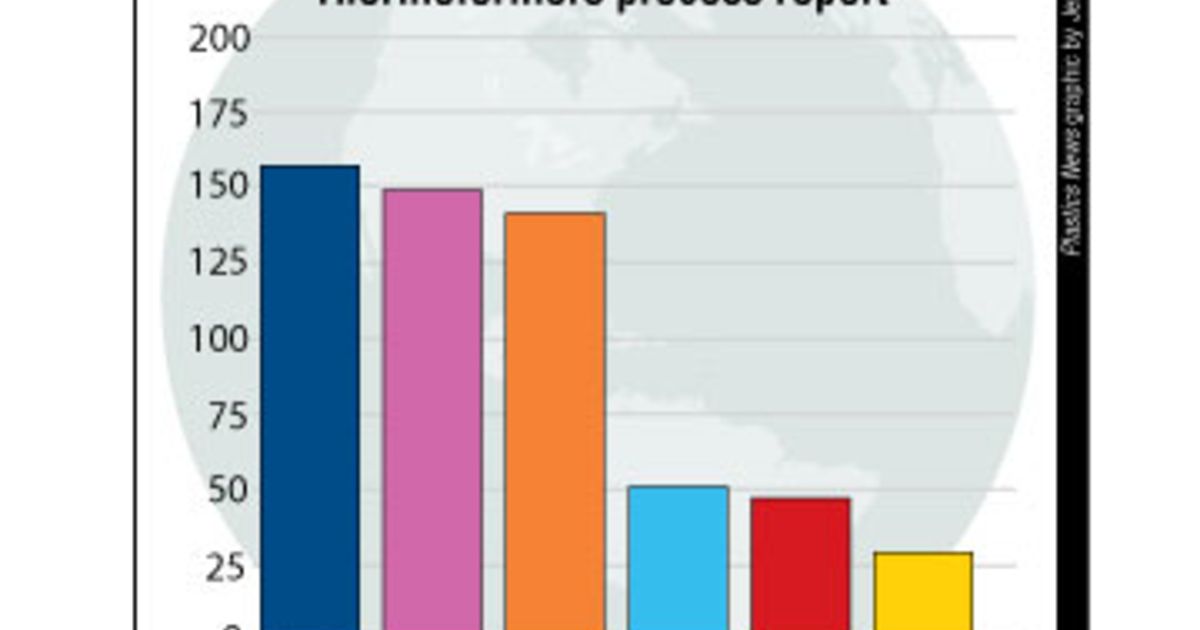 Thermoformersprocessreport Plastics News
