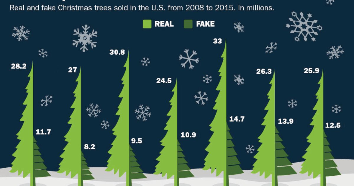 Realvs.plasticChristmastreesales Plastics News