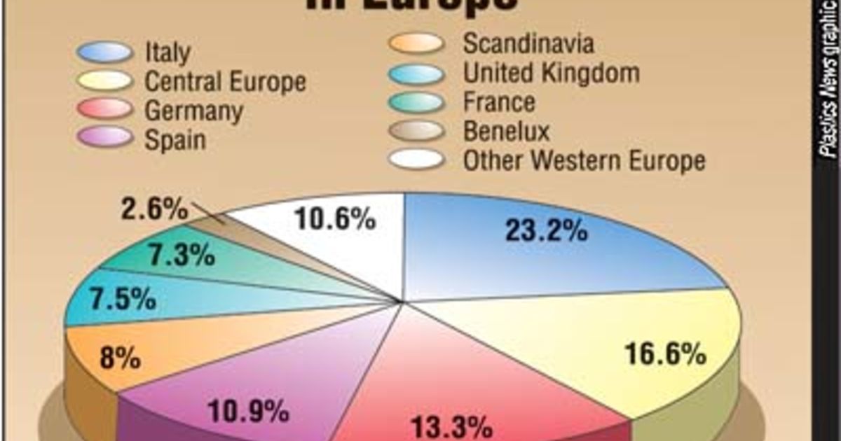 TPpipeproducersinEurope(2001) Plastics News