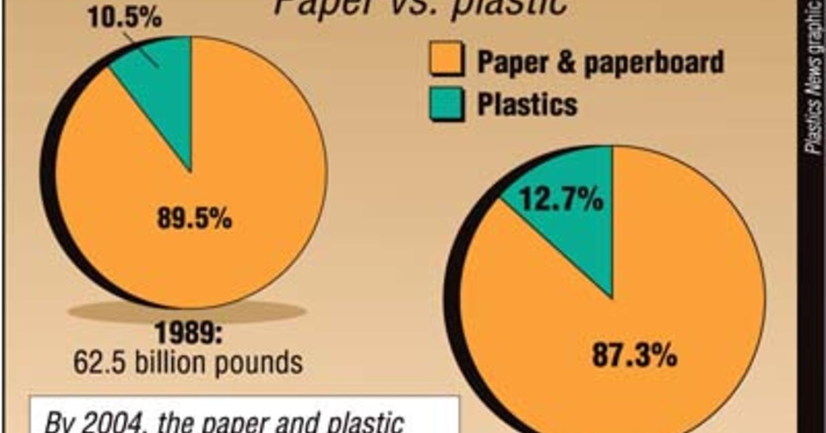 Packagingdemandpapervs.plastic(1989/1999) Plastics News