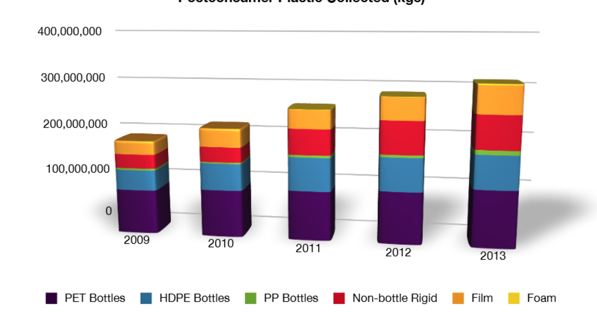 StudyMostplasticsrecycledinCanadastaysinNorthAmerica