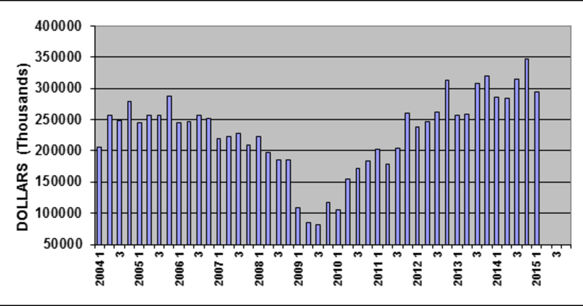 SPIreportsmoderategrowthinUSmachinerysales Plastics News