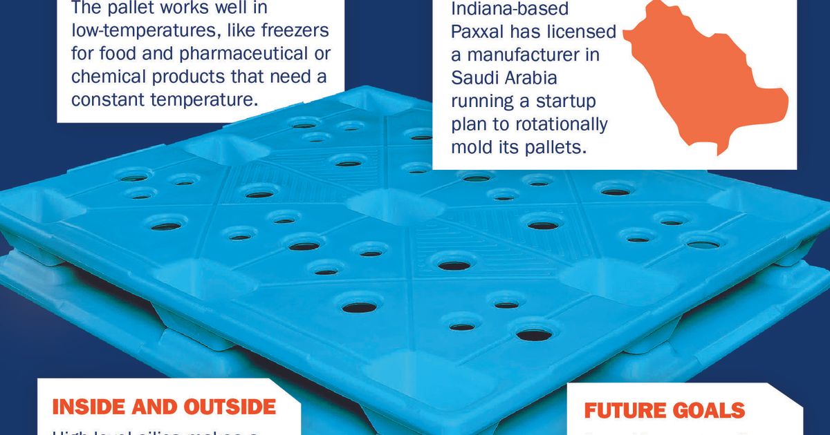 Rotomolder-uses-'secret-sauce'-to-develop-new-pallet-material ...