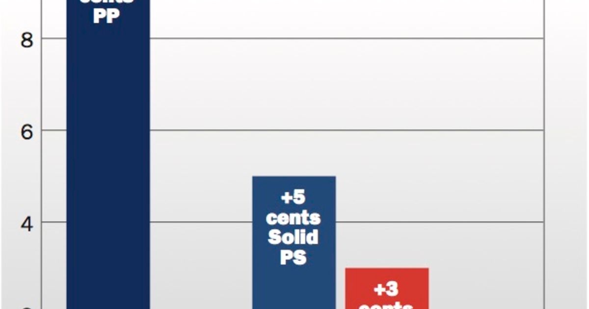2017startswithresinpricingvolatility Plastics News