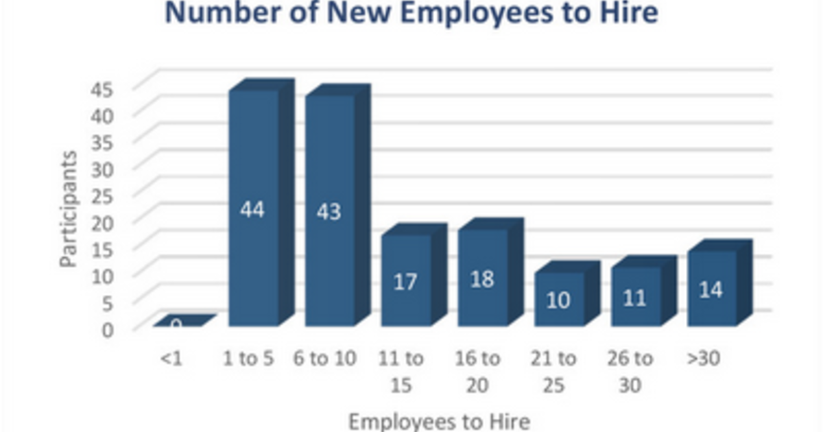 SurveyWagesincreaseforsomeplasticsworkers Plastics News