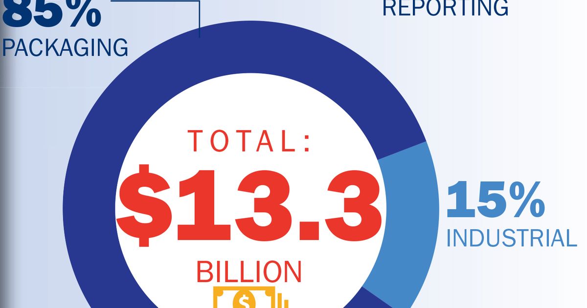 It's time to update our thermoformers' ranking Plastics News