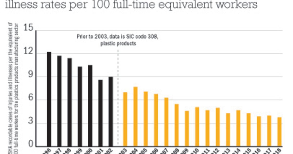 When smaller companies make up the biggest ranking Plastics News