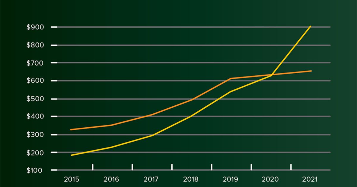 Wohlers Report shows doubledigit growth again for additive