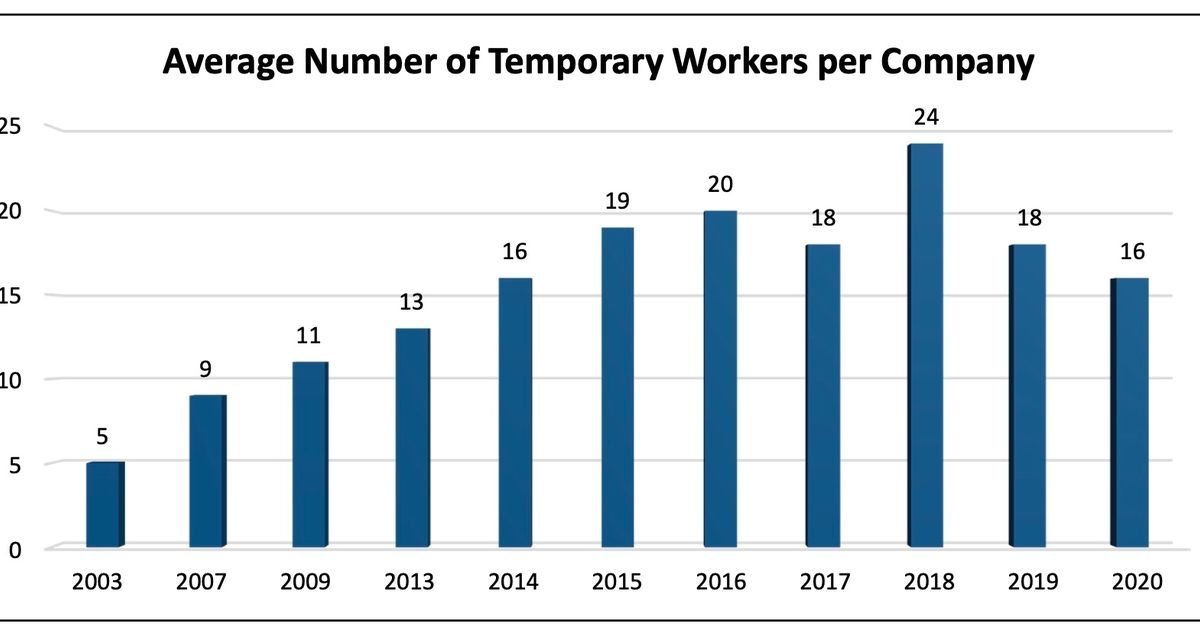 MAPP survey Plastics industry wages up 3 percent Plastics News