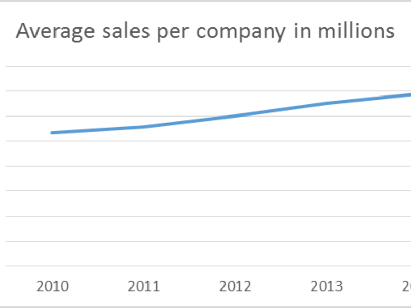Slicinganddicingthedatafromourinjectionmoldersranking