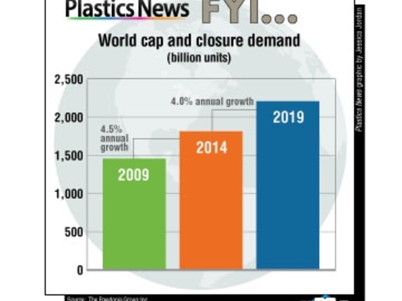 Worldcapandclosuredemand Plastics News