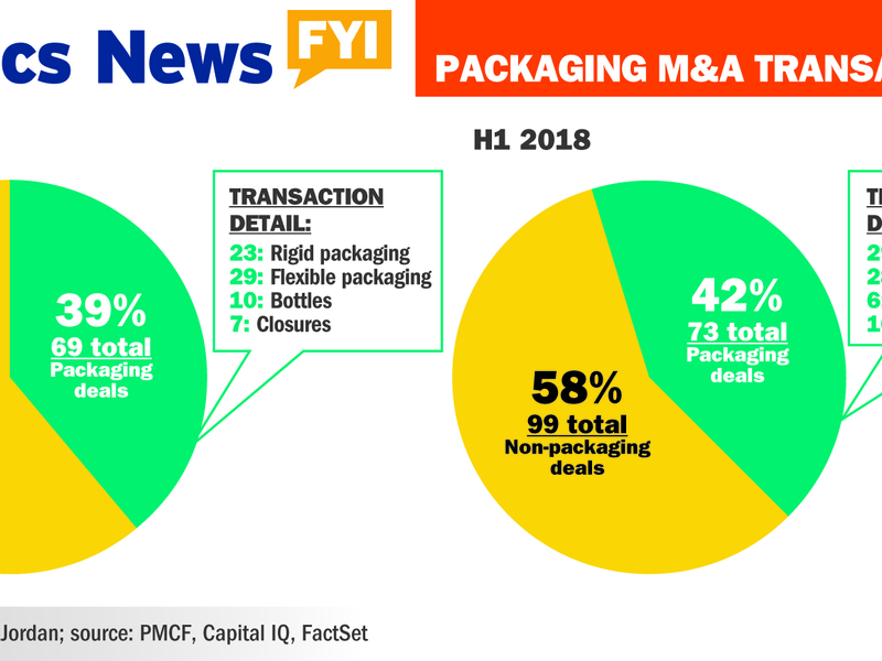 PackagingM&&Atransactions Plastics News