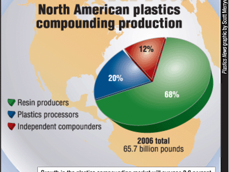 Plastics News