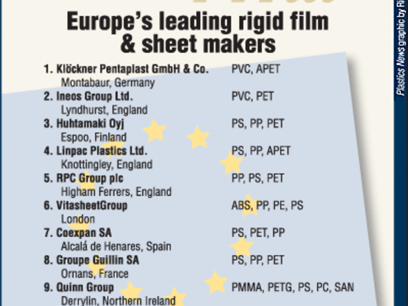TopEuropeanrigidfilm&&sheetmanufacturers