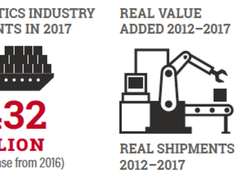 USplasticsjobsshipmentvaluerosein2017 Plastics News