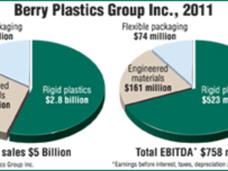 BerryPlasticsplanningIPO Plastics News