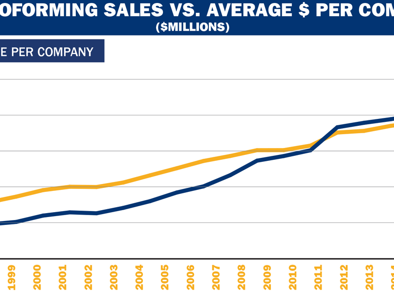 Marking 25 years of ranking thermoformers
