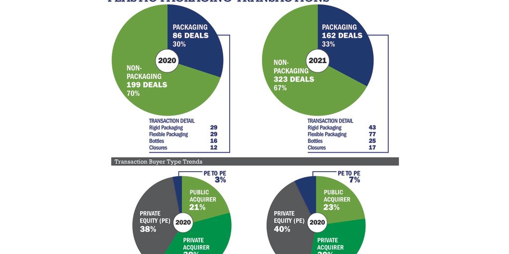 Big deals, big money in 2021 M&A final numbers - Vimarsana News