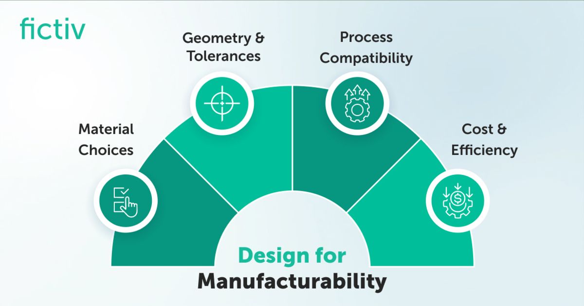 How Digital DFM Shortens Product Development Cycles | Plastics News