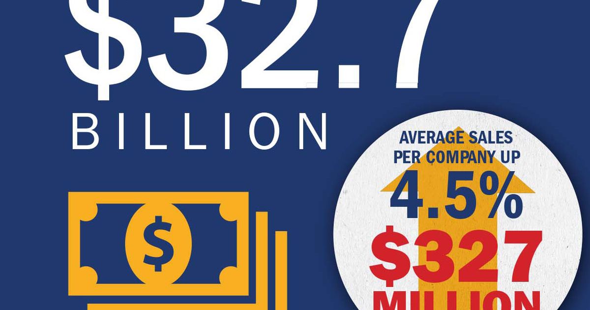 North American injection molders ranked by Plastics News Plastics News